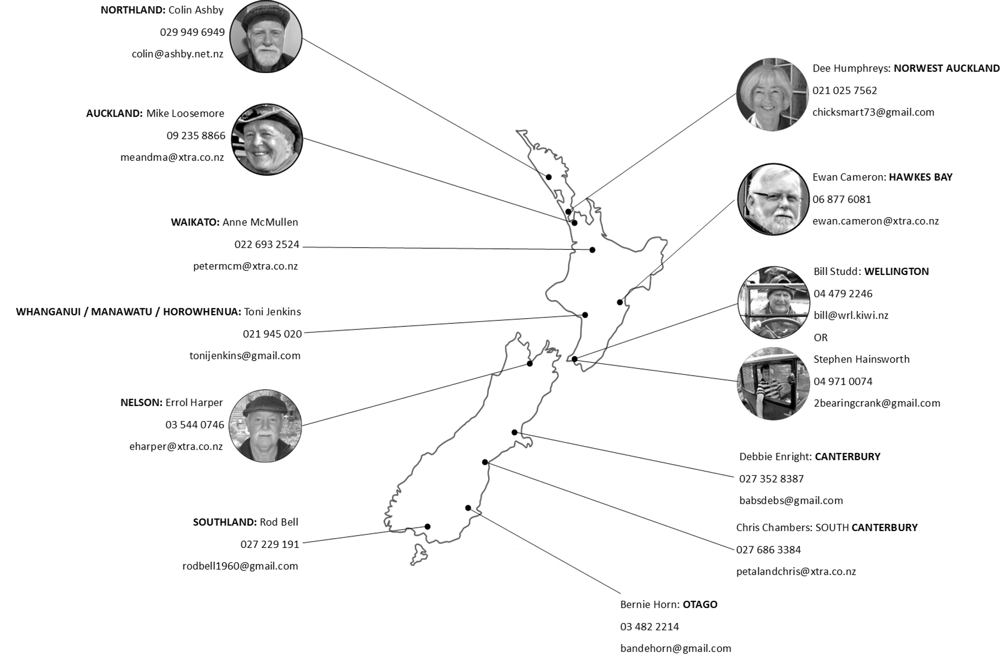 List of branch organisers and their contact details
